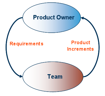 Scrum po team.png