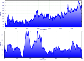 Streckenprofil (oben Teil 1, unten Teil 2)